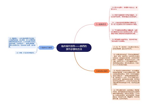 临床操作指导——换药的操作步骤和方法