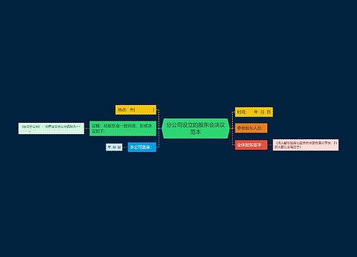 分公司设立的股东会决议范本
