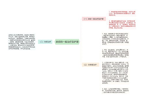 麻疹的一般治疗及护理