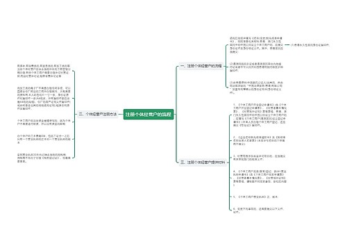 注册个体经营户的流程