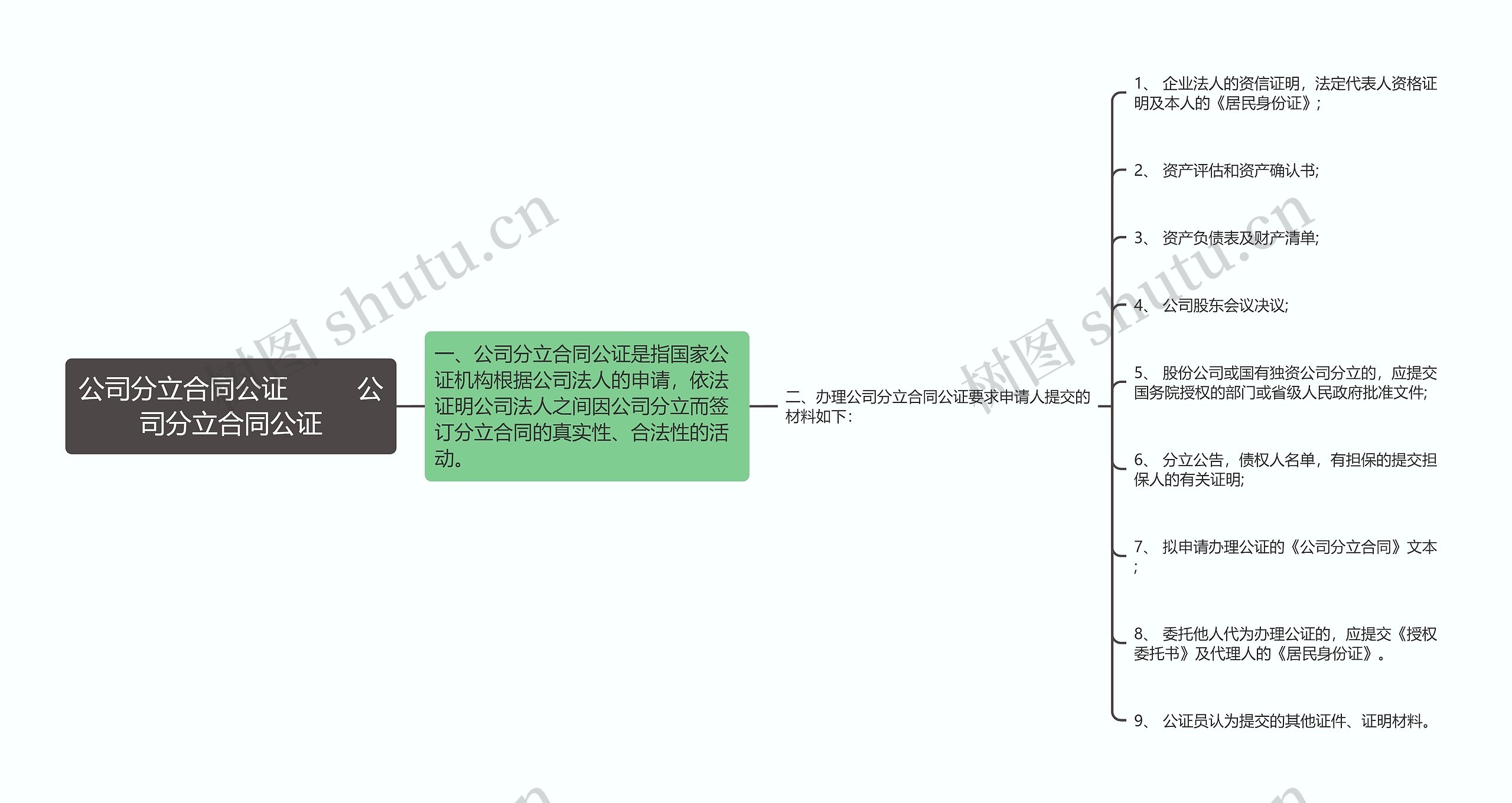 公司分立合同公证         公司分立合同公证