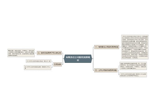 有限责任公司股权质押规定