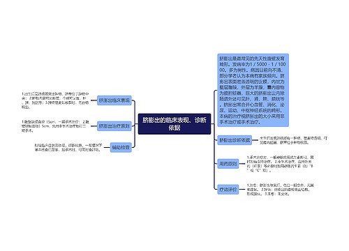 脐膨出的临床表现、诊断依据