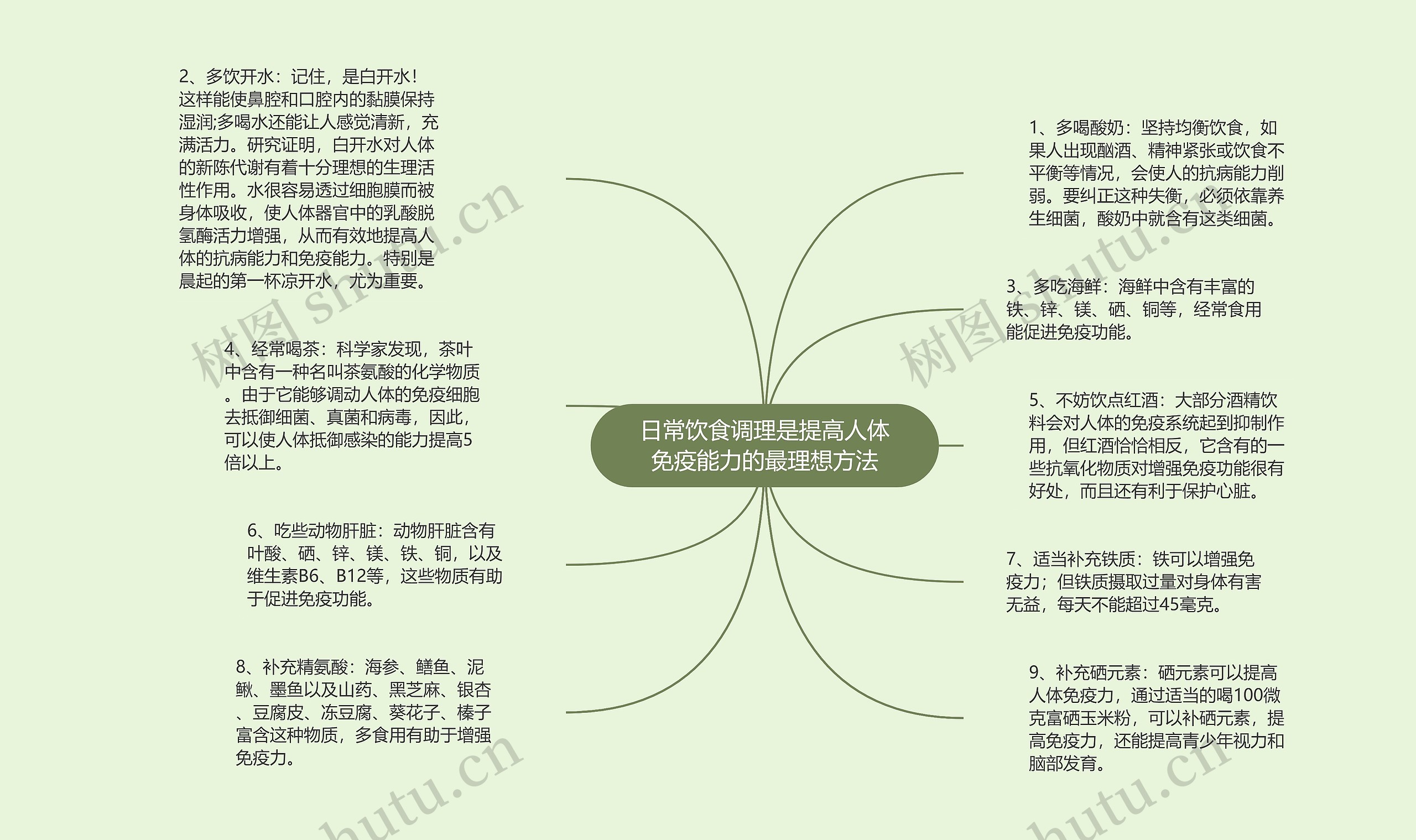 日常饮食调理是提高人体免疫能力的最理想方法思维导图