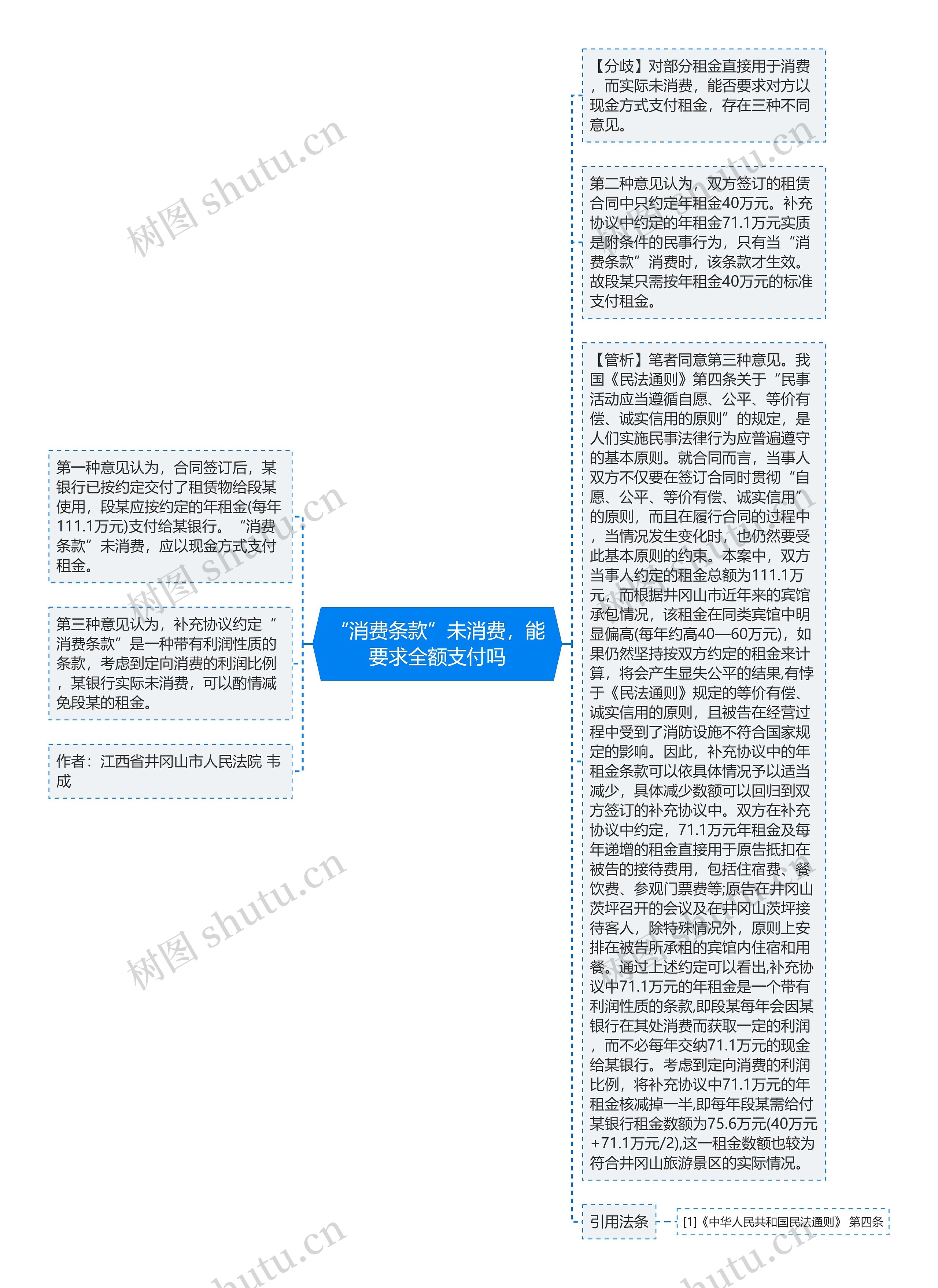 “消费条款”未消费，能要求全额支付吗思维导图