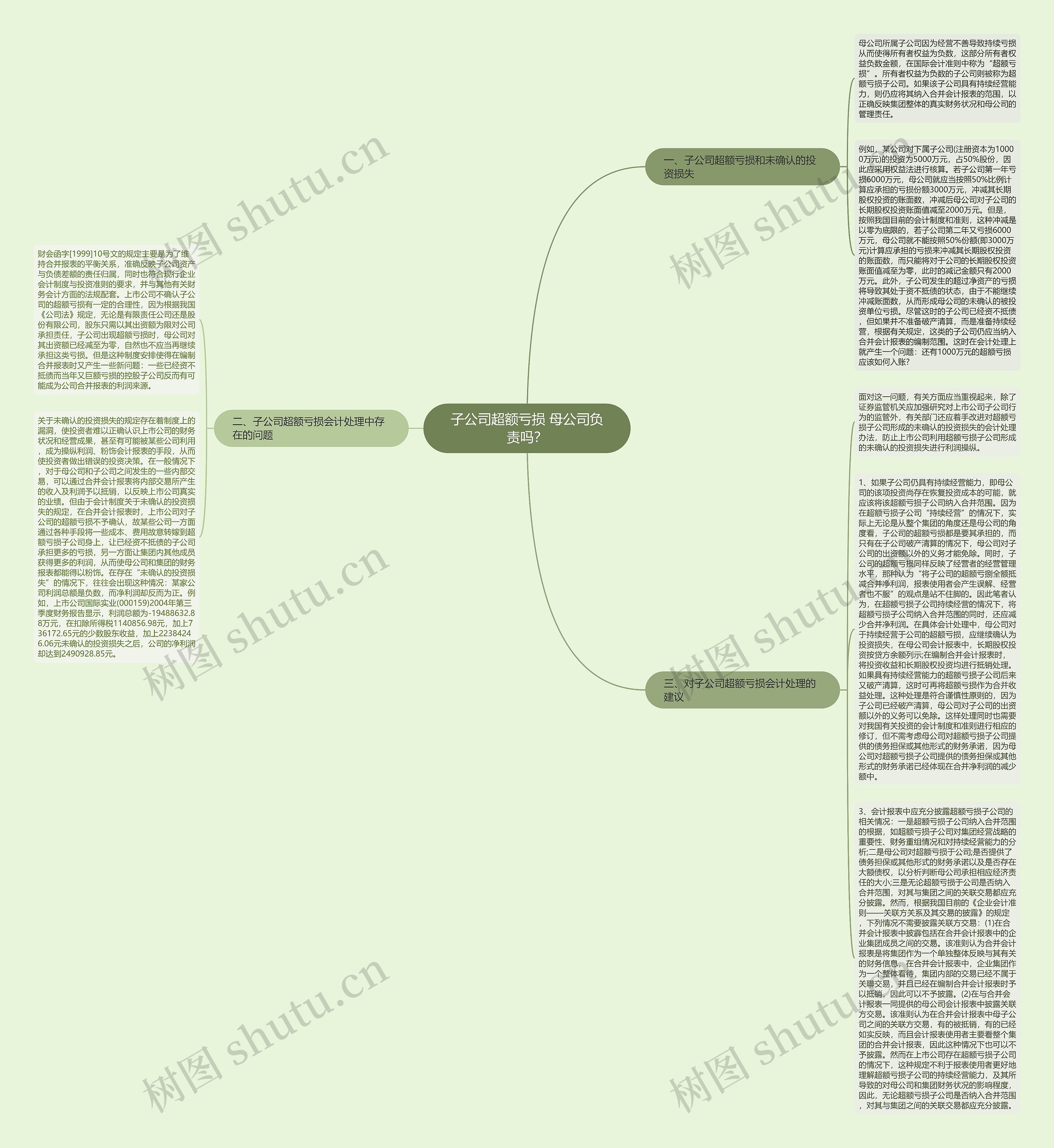 子公司超额亏损 母公司负责吗？思维导图