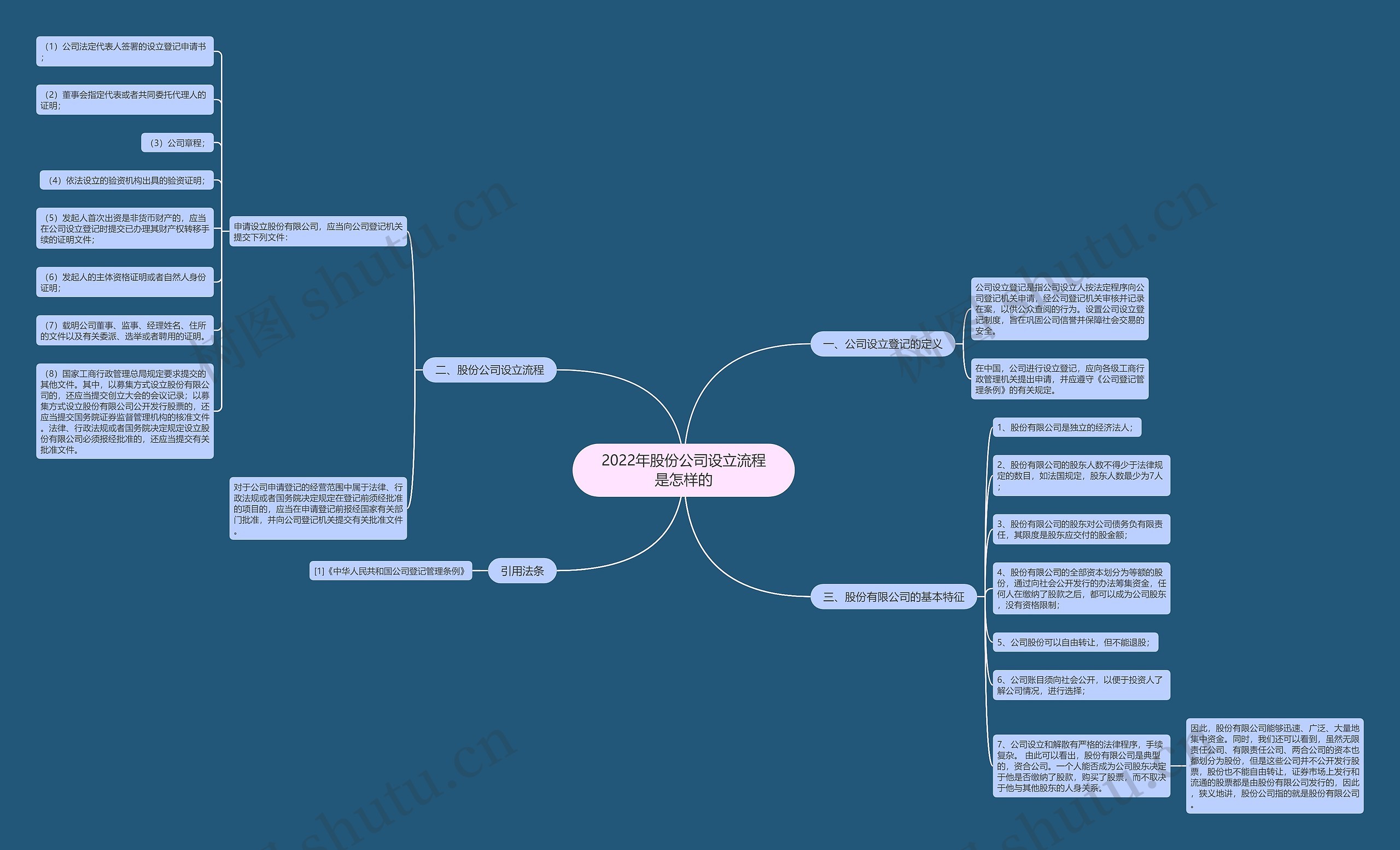 2022年股份公司设立流程是怎样的 2022年股份公司设立流程是怎样的