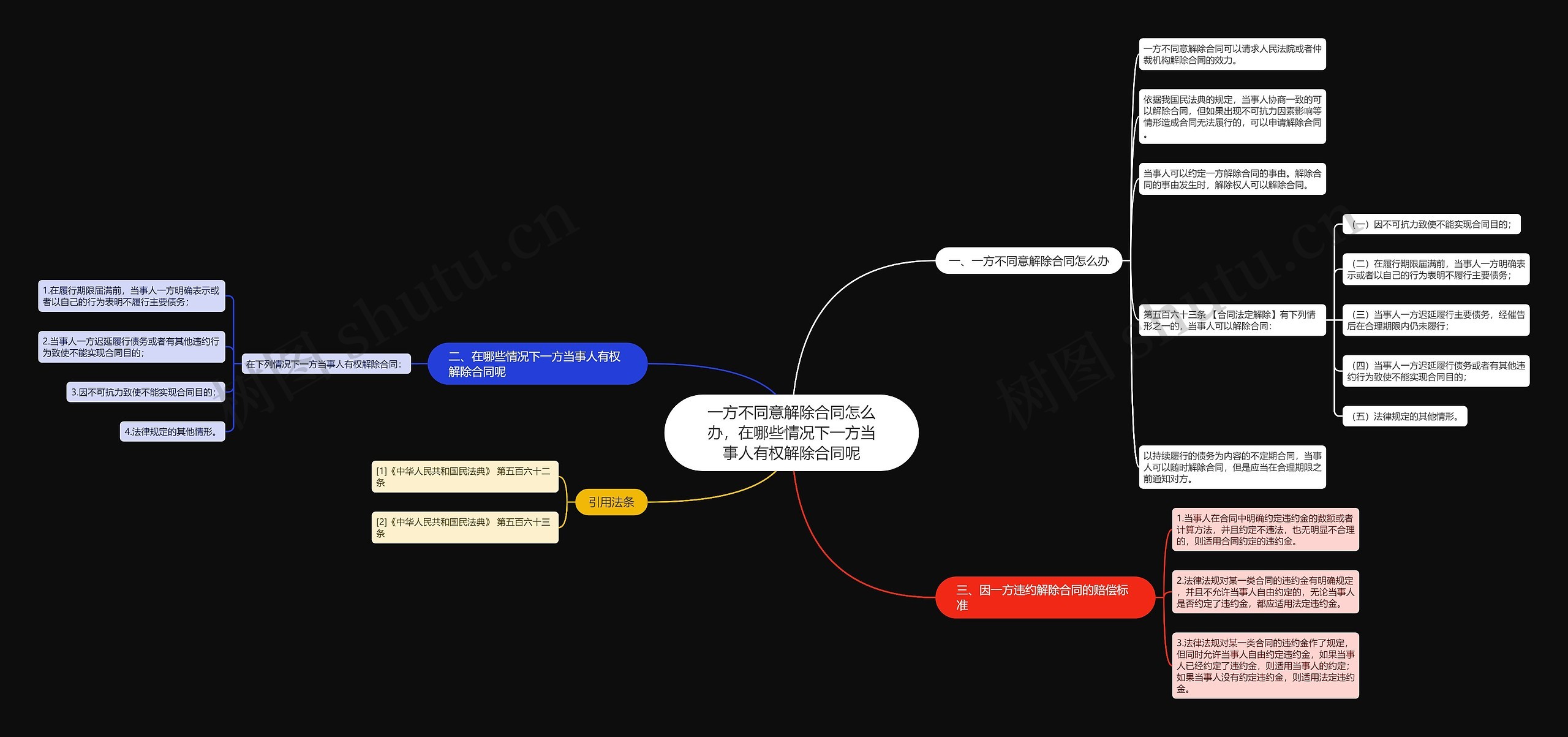 一方不同意解除合同怎么办，在哪些情况下一方当事人有权解除合同呢