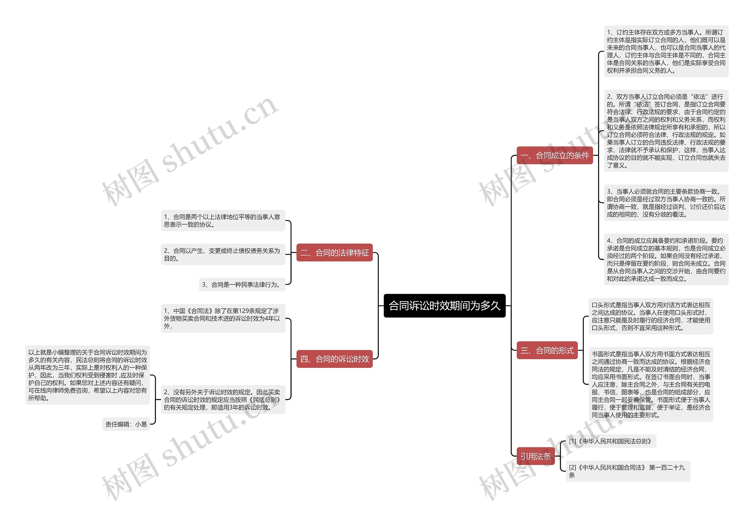 合同诉讼时效期间为多久 合同诉讼时效期间为多久