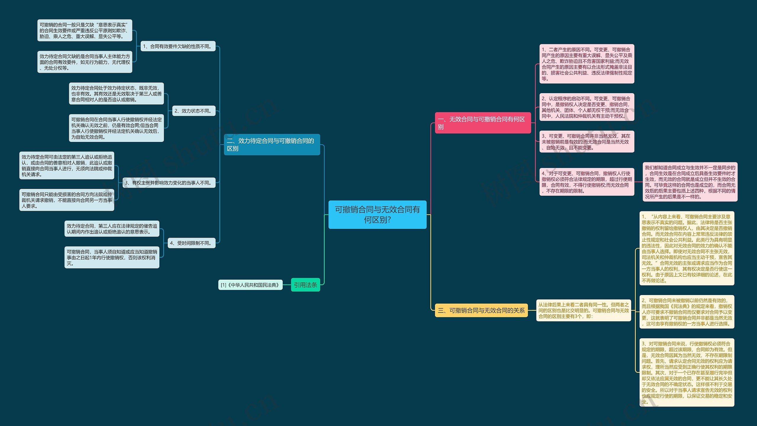 可撤销合同与无效合同有何区别? 可撤销合同与无效合同有何区别?