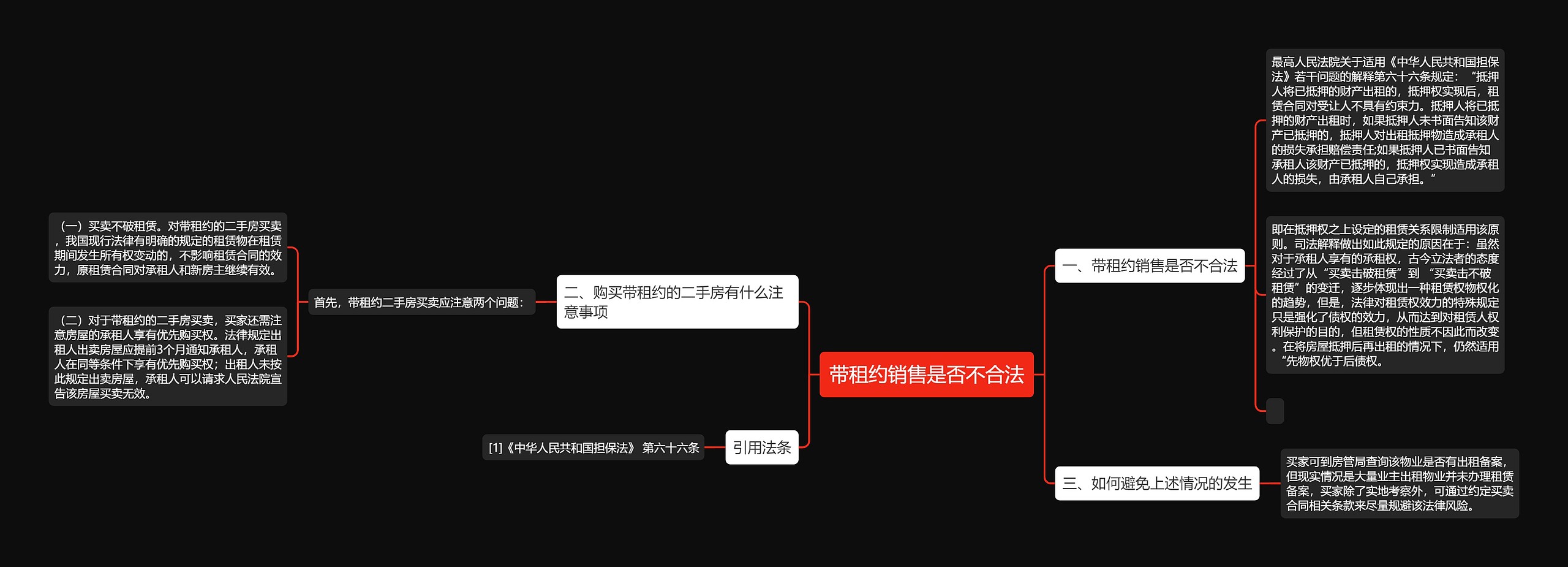 带租约销售是否不合法思维导图