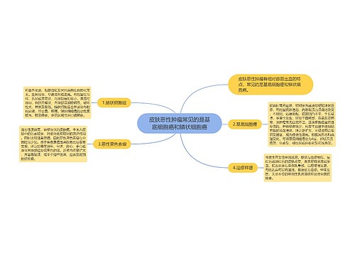 皮肤恶性肿瘤常见的是基底细胞癌和鳞状细胞癌