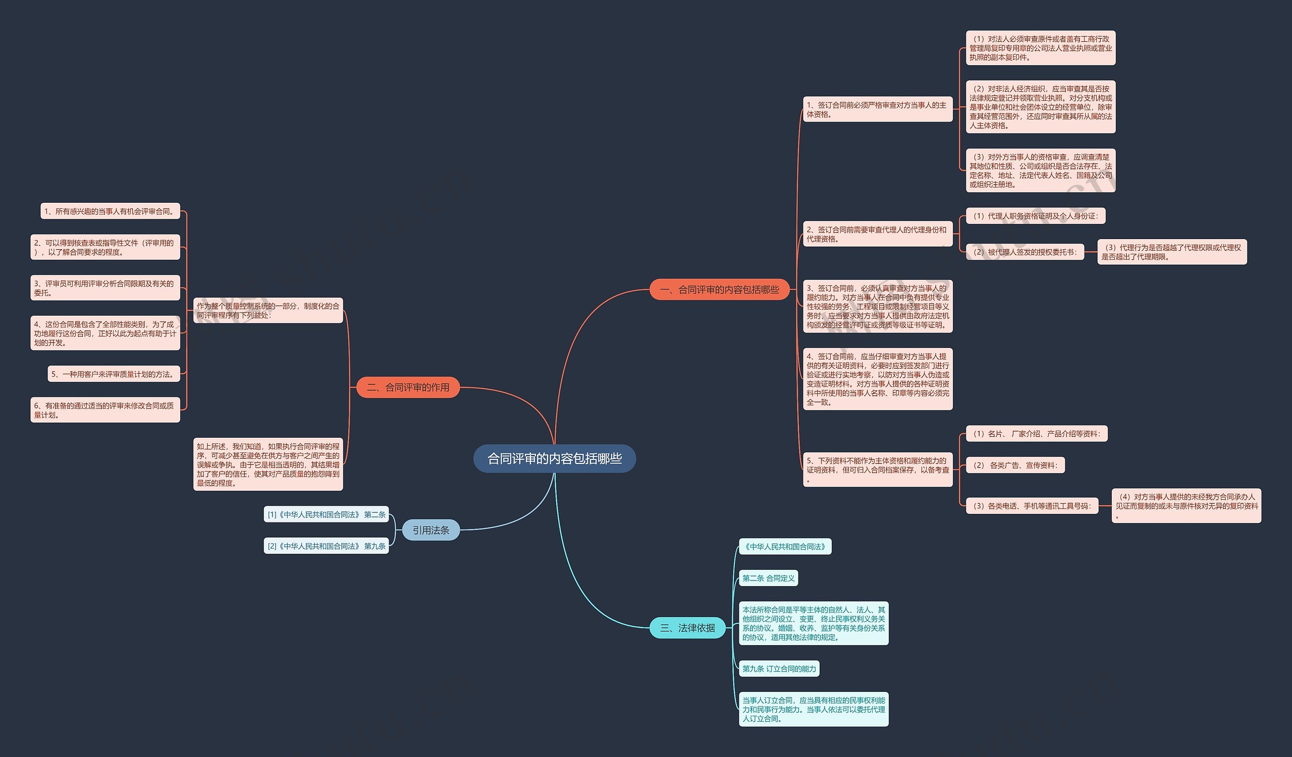 合同评审的内容包括哪些 合同评审的内容包括哪些