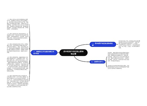 资本和资产的区别主要体现在哪