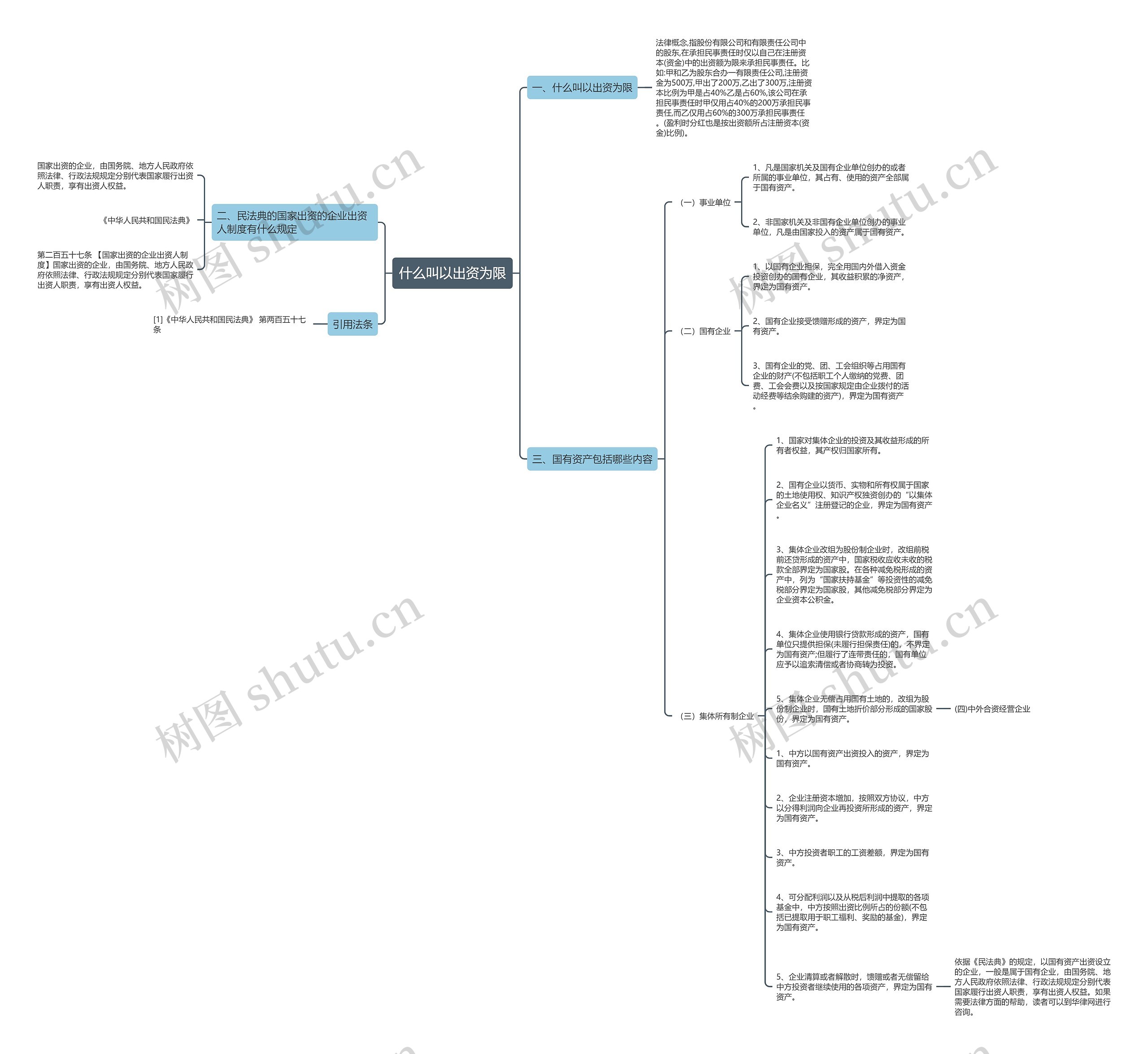 什么叫以出资为限思维导图