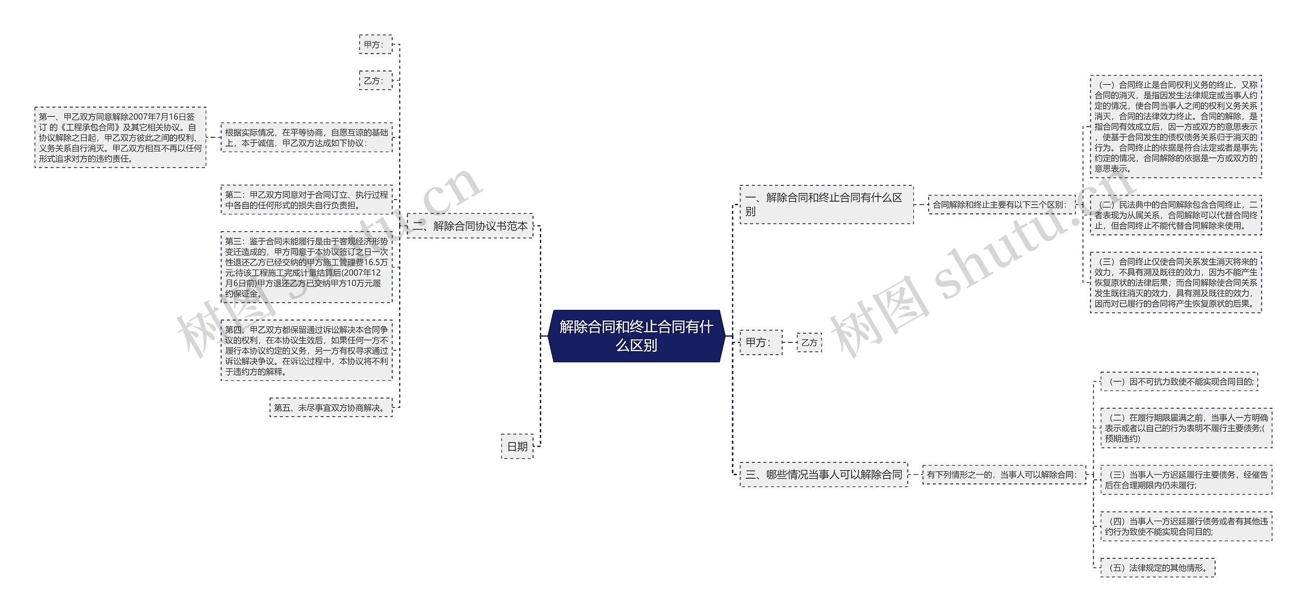 解除合同和终止合同有什么区别 解除合同和终止合同有什么区别