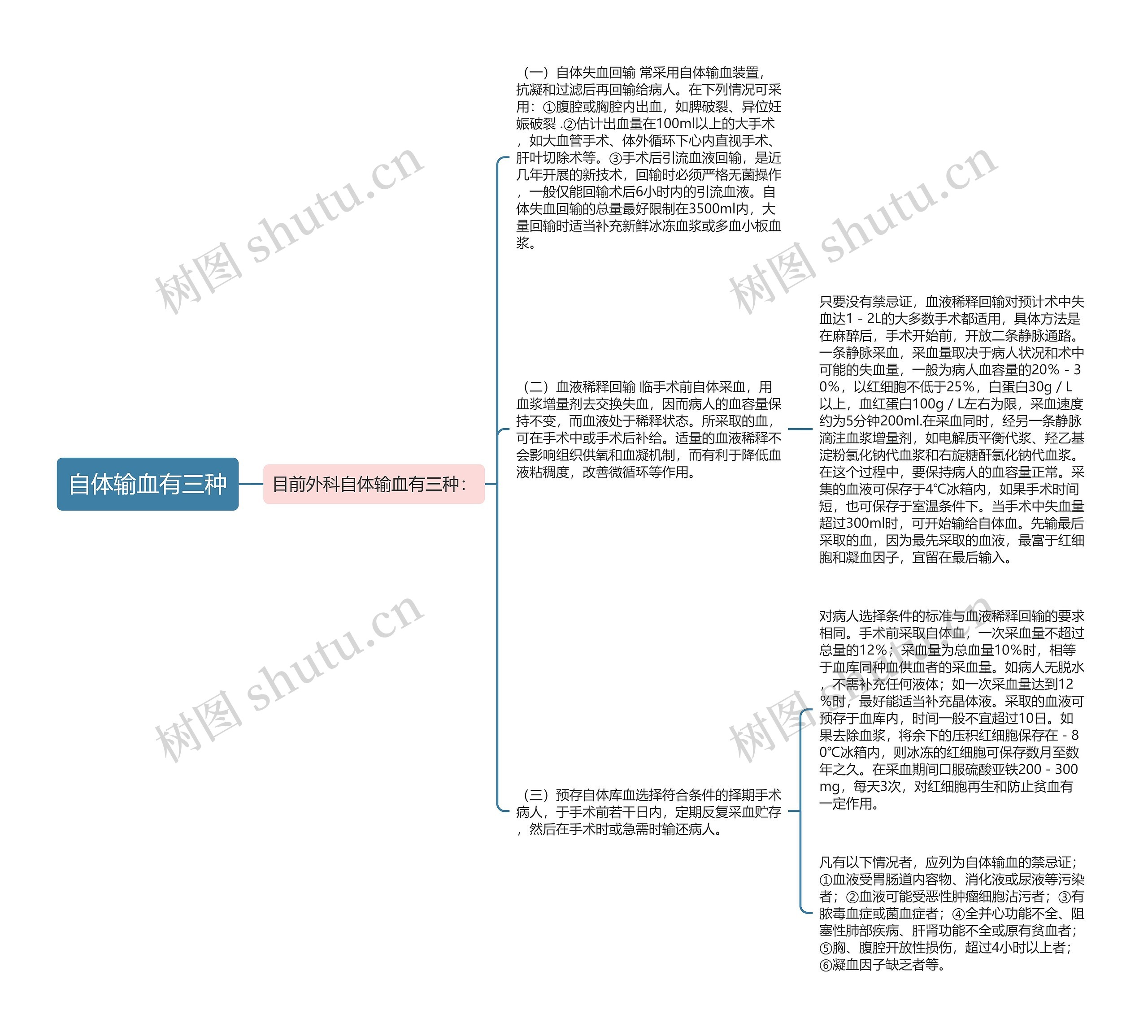 自体输血有三种 自体输血有三种
