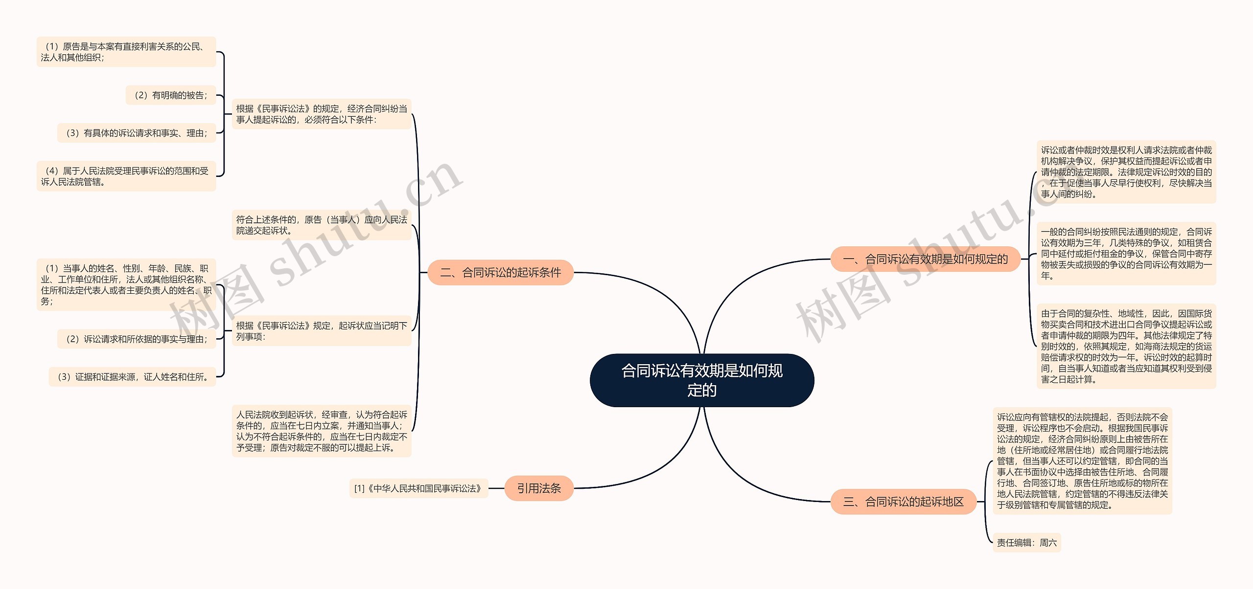 合同诉讼有效期是如何规定的