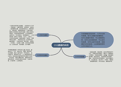 小儿腹痛的病因