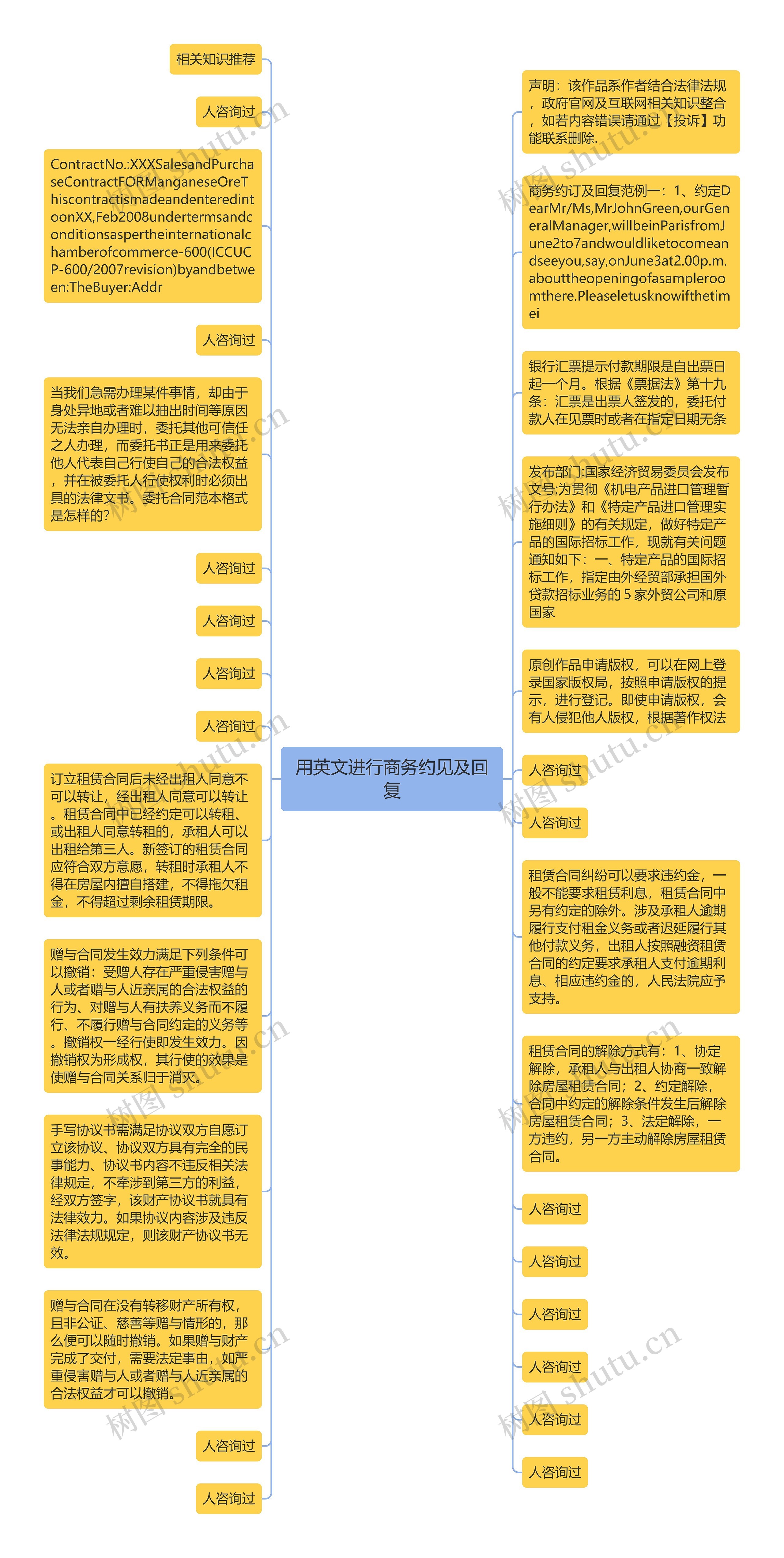 用英文进行商务约见及回复思维导图