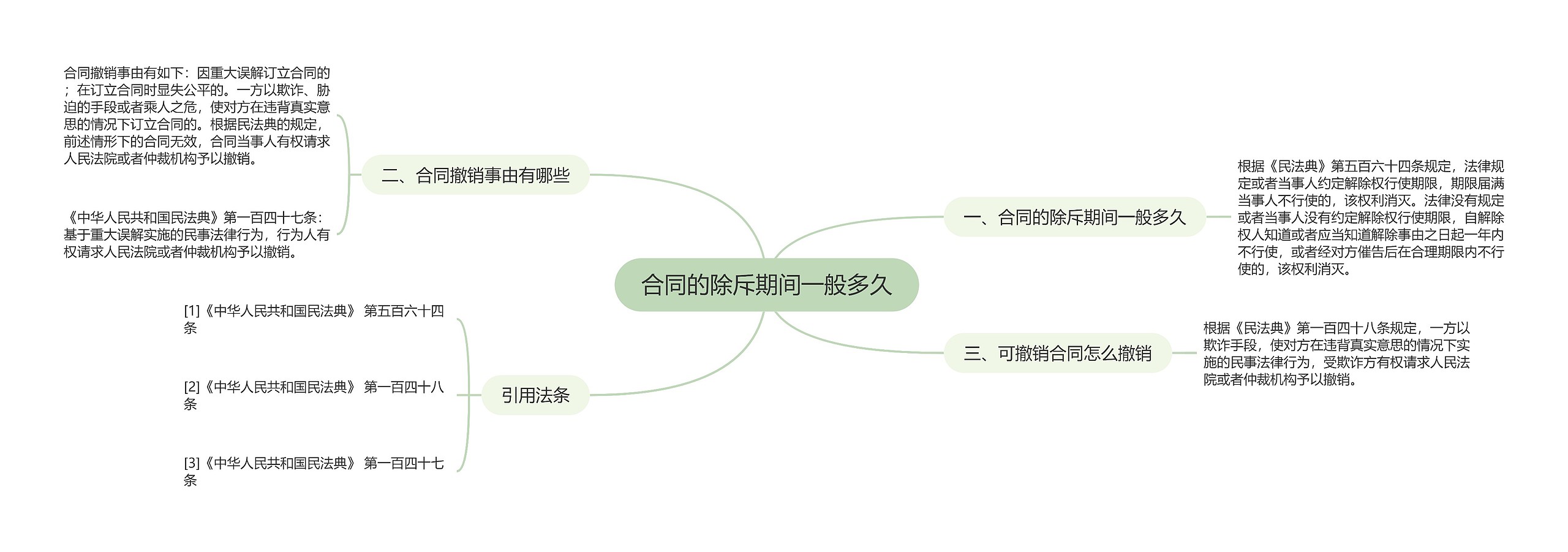 合同的除斥期间一般多久