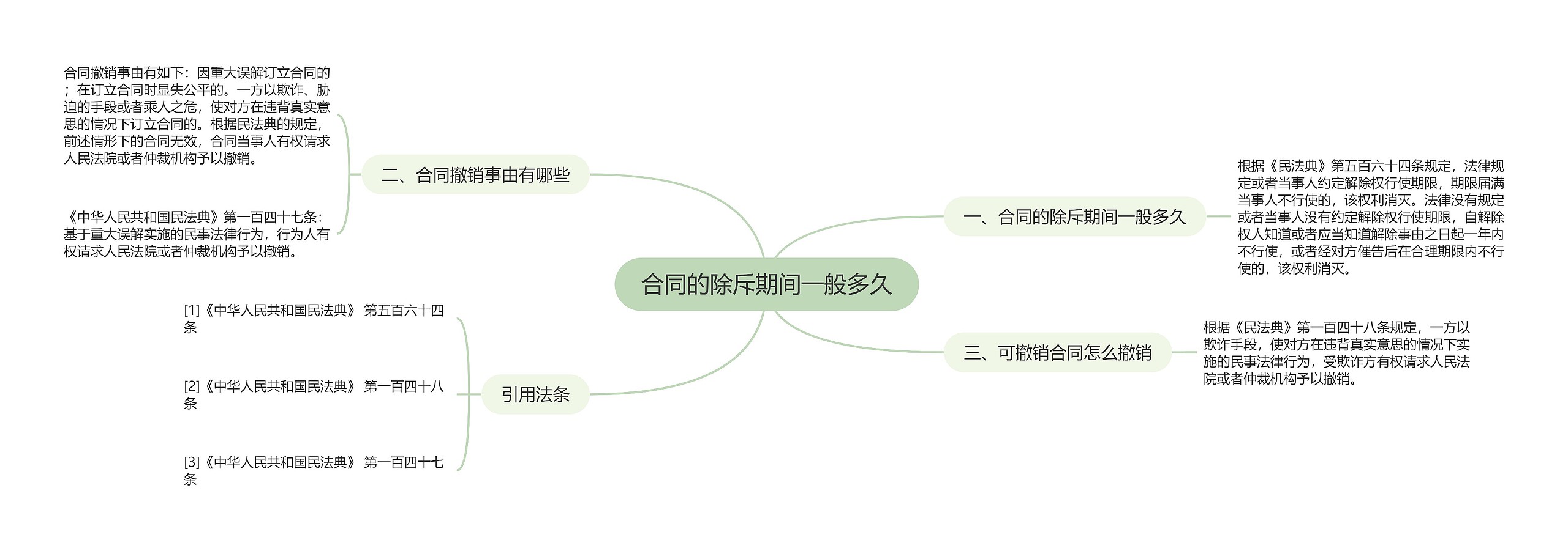 合同的除斥期间一般多久思维导图