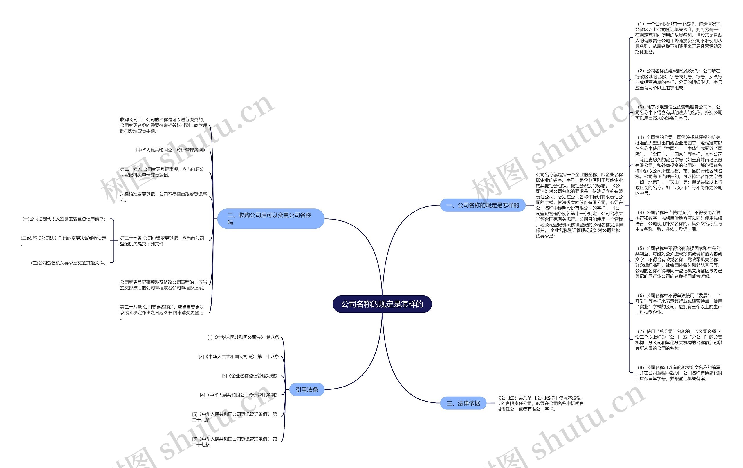公司名称的规定是怎样的思维导图