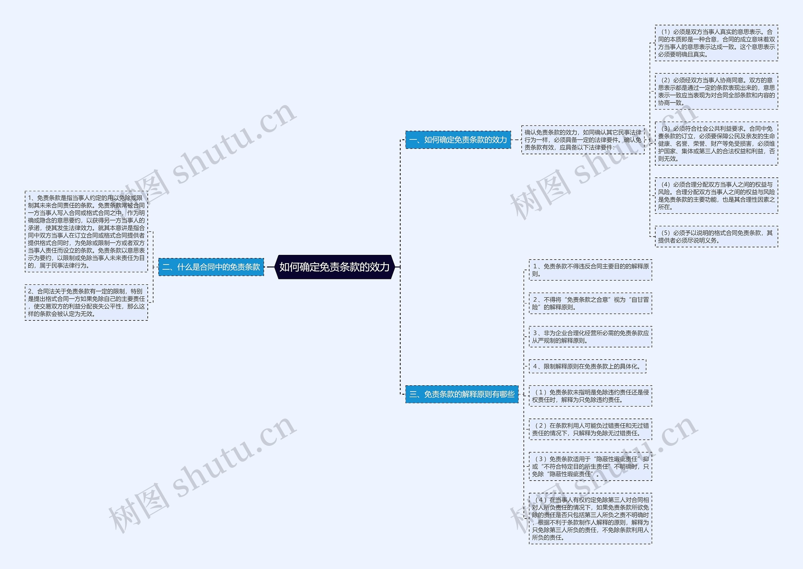 如何确定免责条款的效力 如何确定免责条款的效力