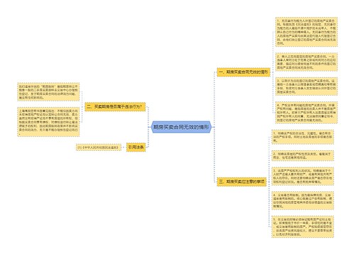 期房买卖合同无效的情形