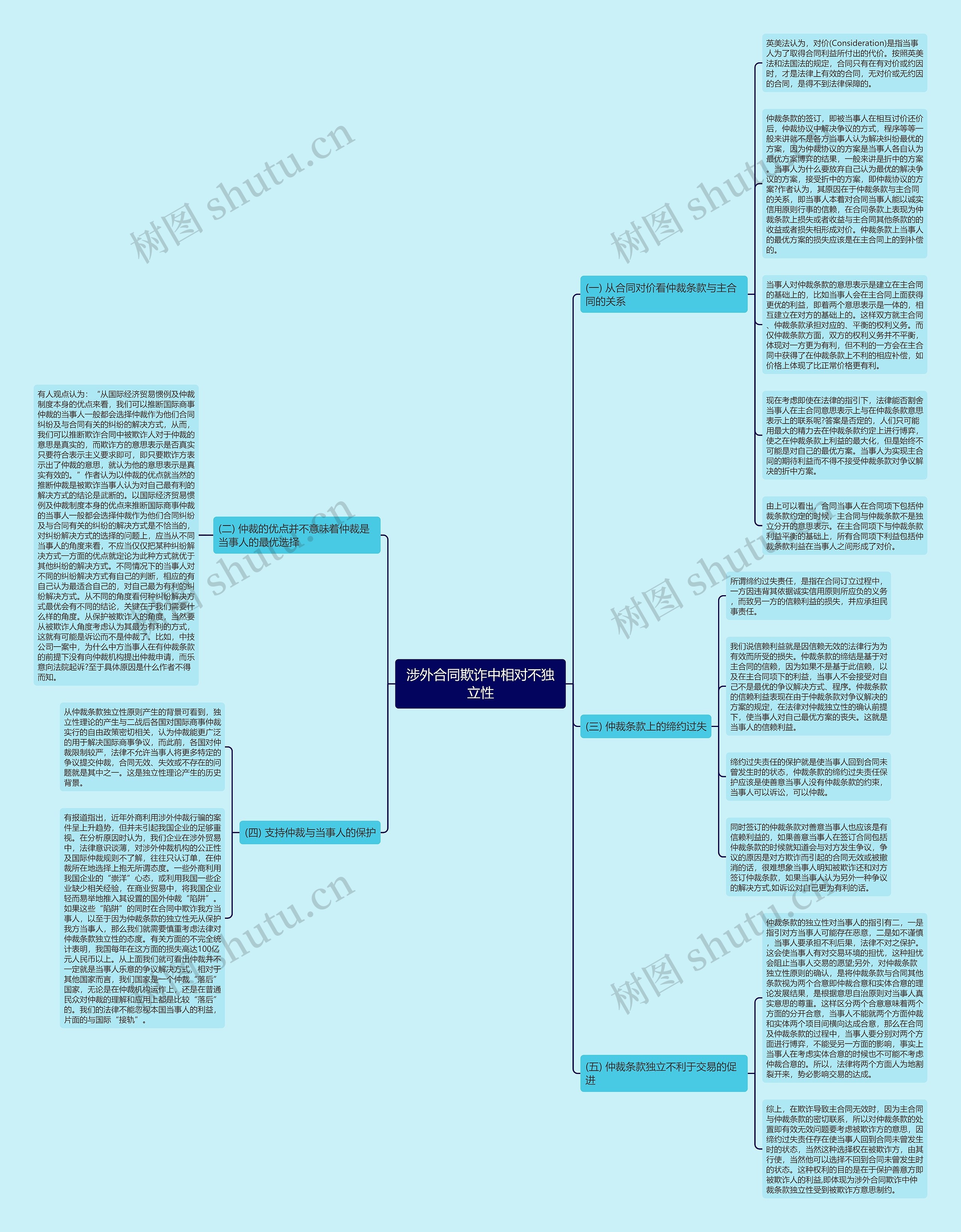 涉外合同欺诈中相对不独立性 涉外合同欺诈中相对不独立性