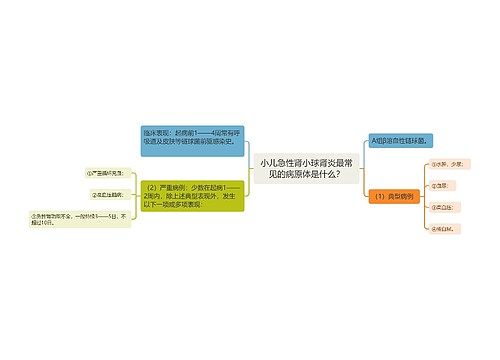 小儿急性肾小球肾炎最常见的病原体是什么？