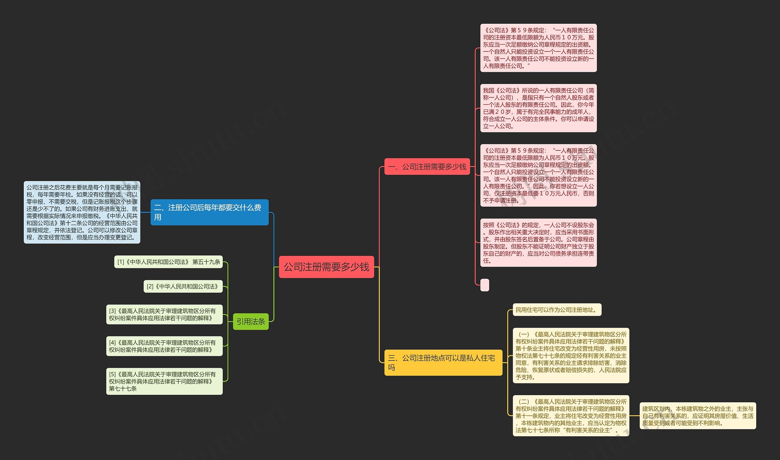 公司注册需要多少钱