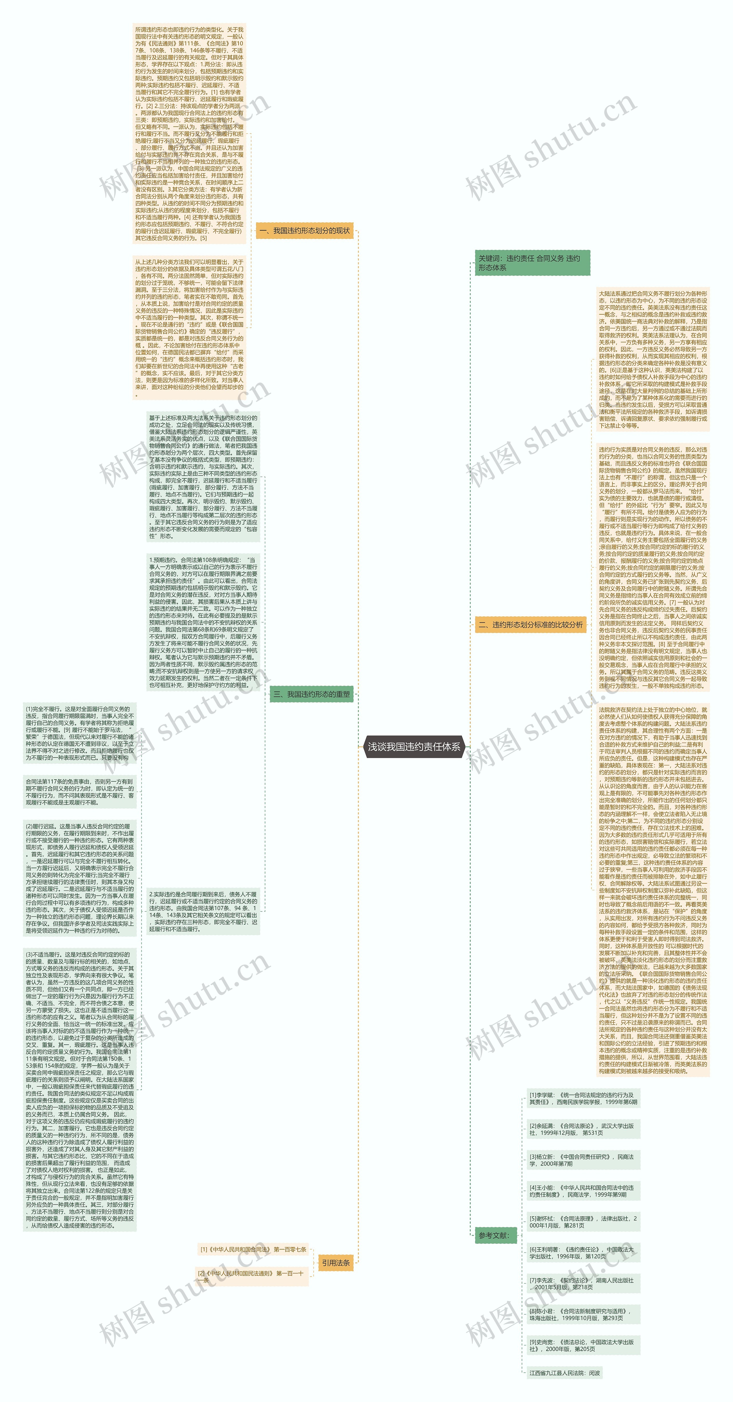 浅谈我国违约责任体系思维导图