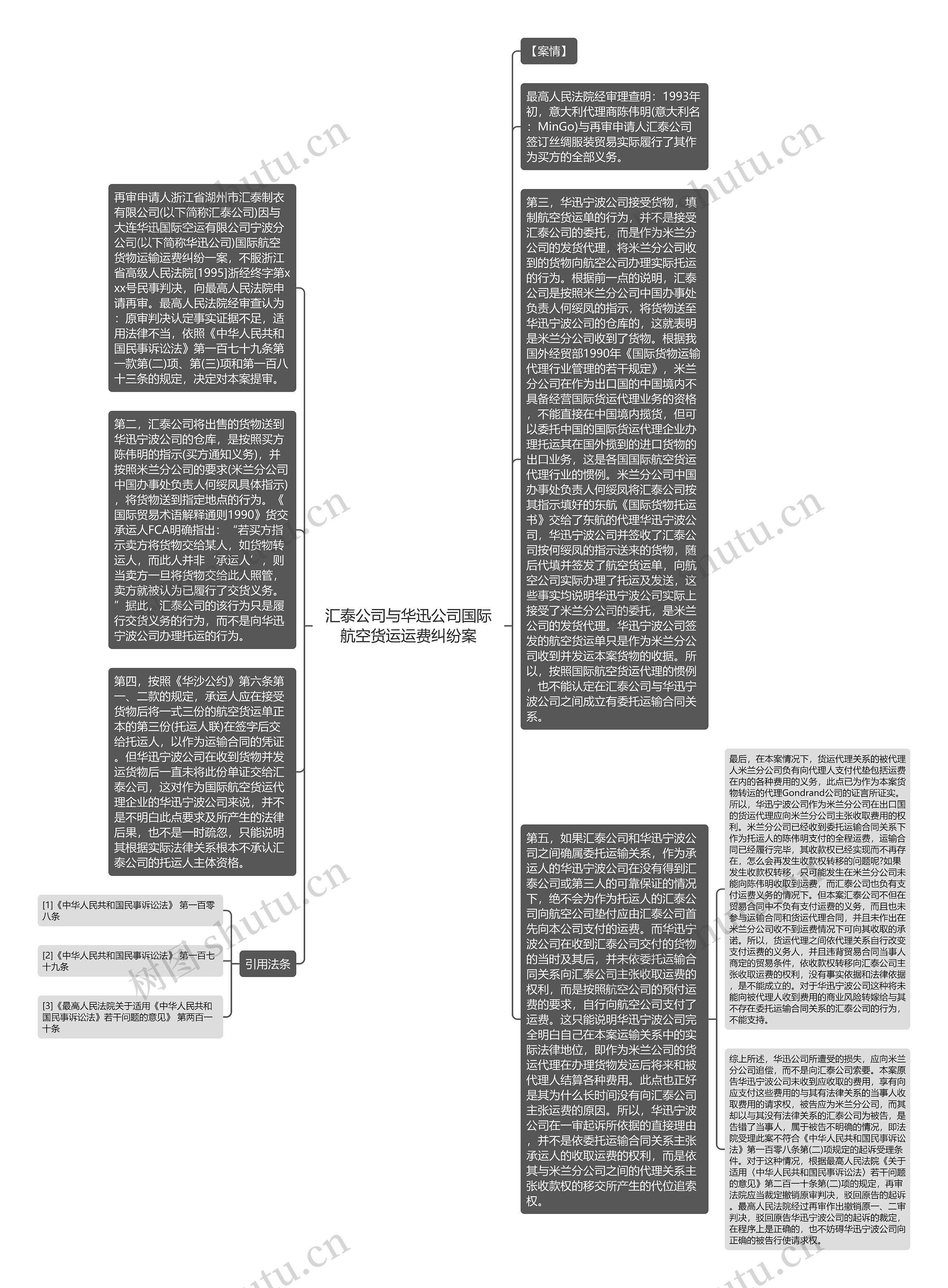 汇泰公司与华迅公司国际航空货运运费纠纷案思维导图