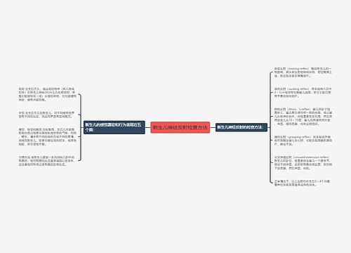 新生儿神经反射检查方法