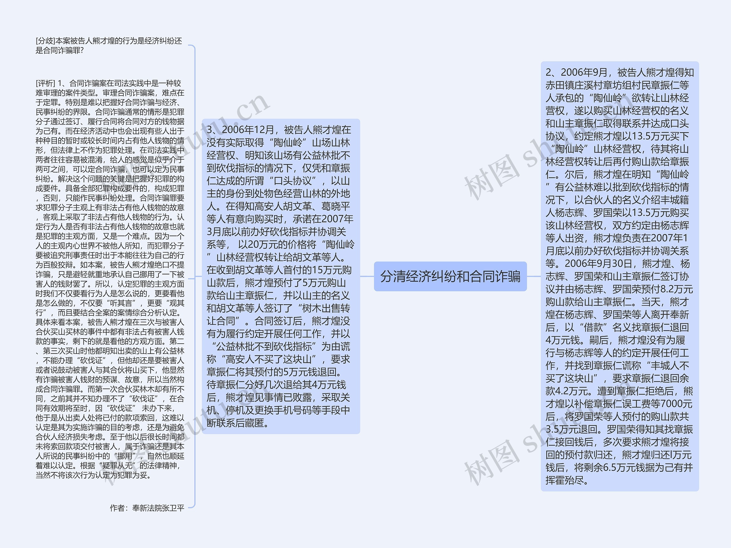 分清经济纠纷和合同诈骗思维导图