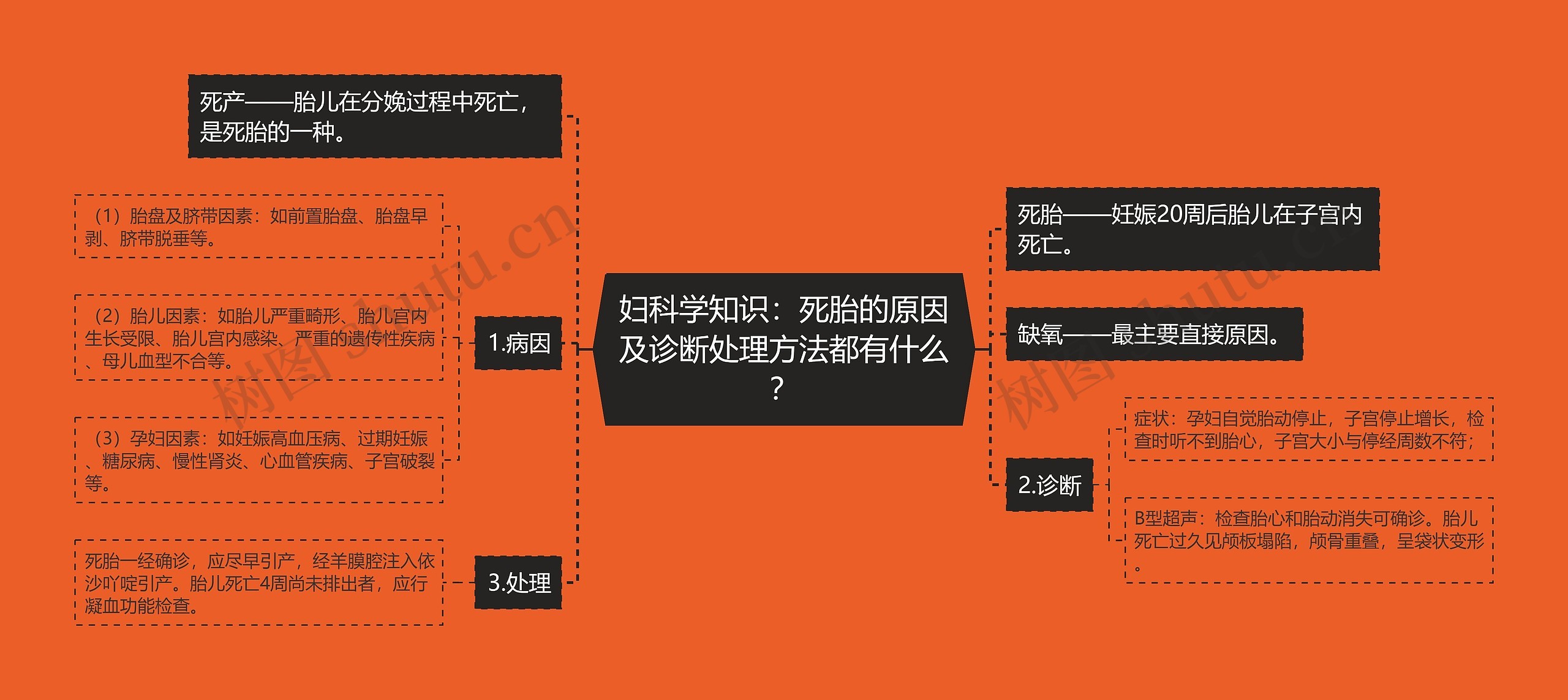 妇科学知识：死胎的原因及诊断处理方法都有什么？