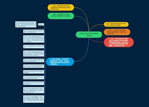 外国公司的分支机构的法律规定