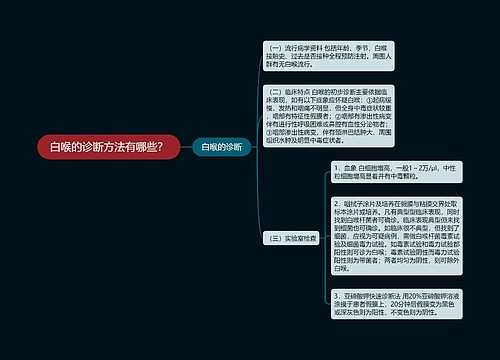 白喉的诊断方法有哪些？