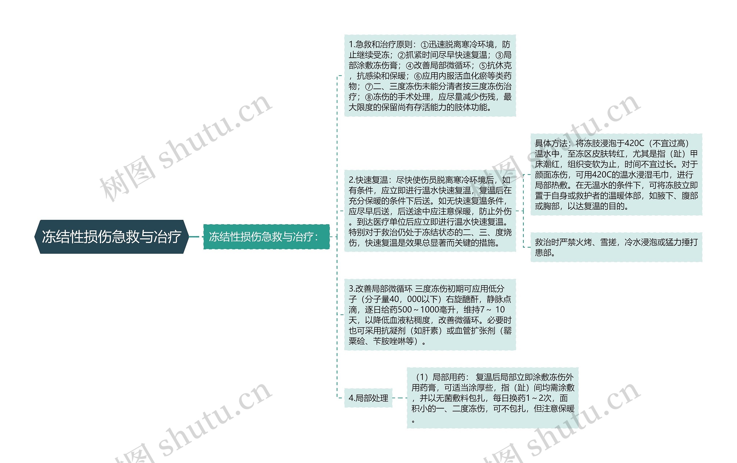 冻结性损伤急救与冶疗