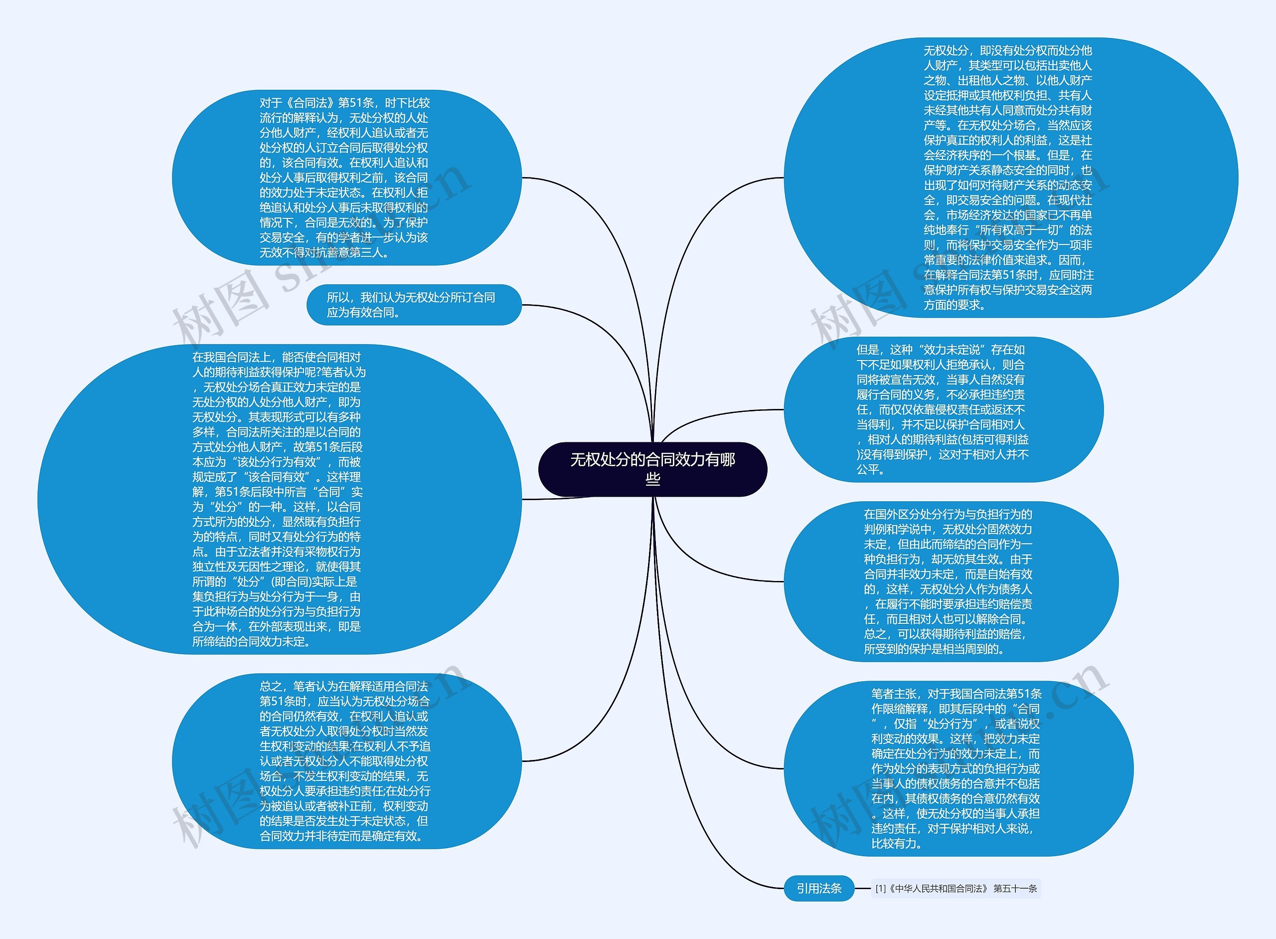 无权处分的合同效力有哪些