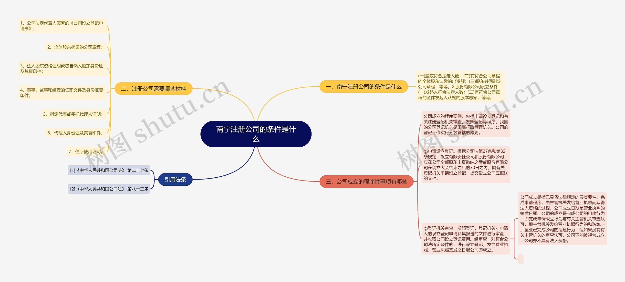 南宁注册公司的条件是什么 南宁注册公司的条件是什么
