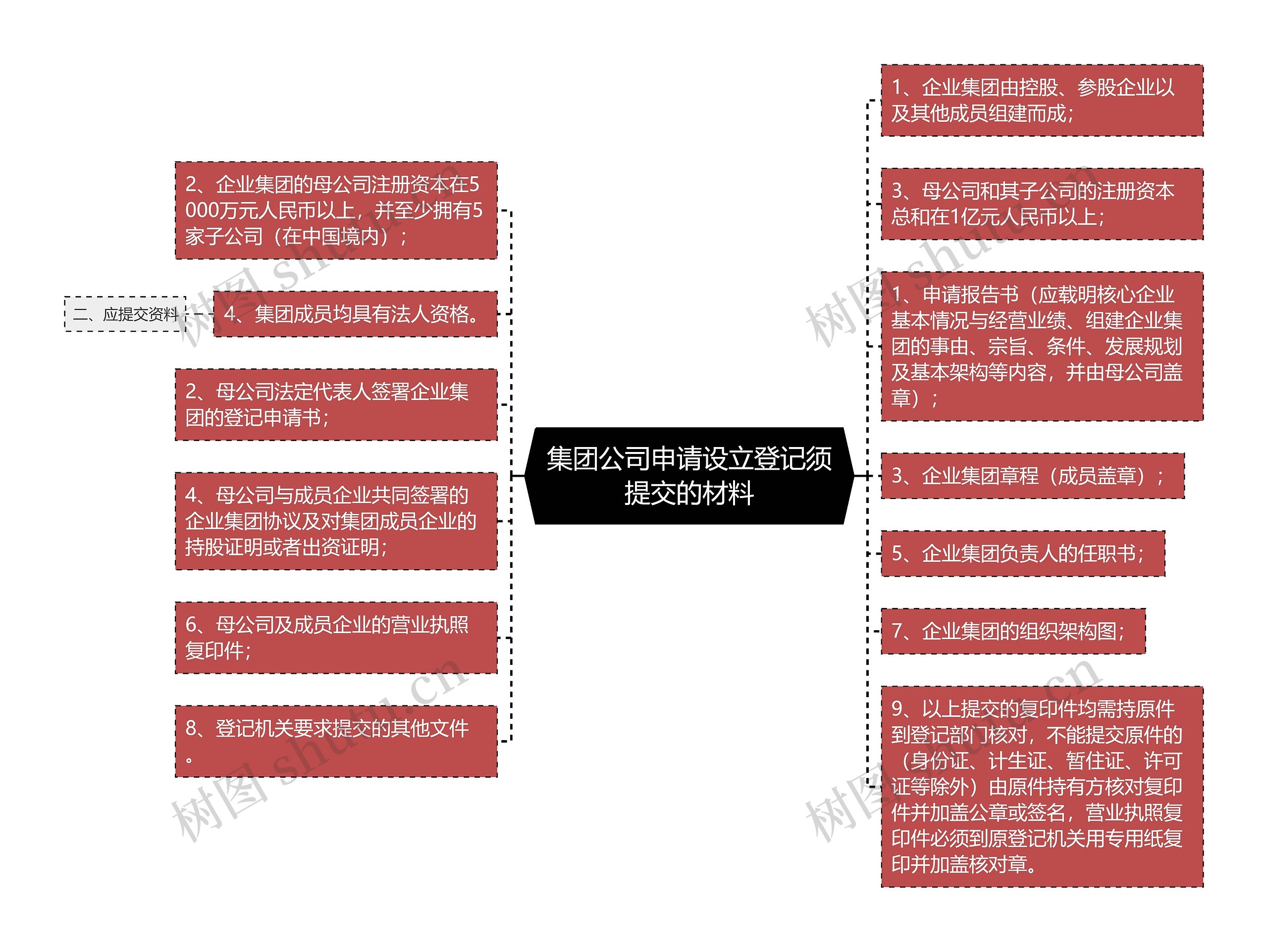 集团公司申请设立登记须提交的材料