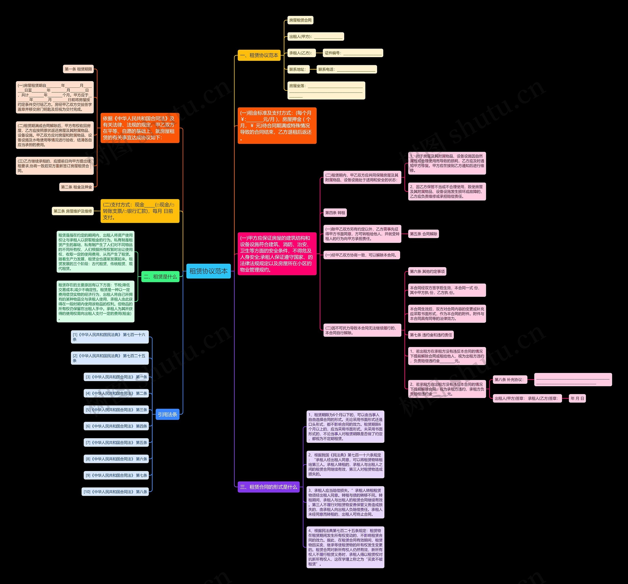 租赁协议范本 租赁协议范本
