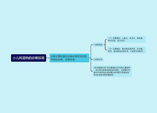 小儿风湿热的诊断标准