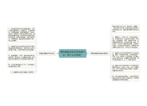 慢性胰腺炎临床表现是什么？有什么并发症？