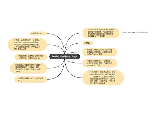 2022租赁合同的签订方式