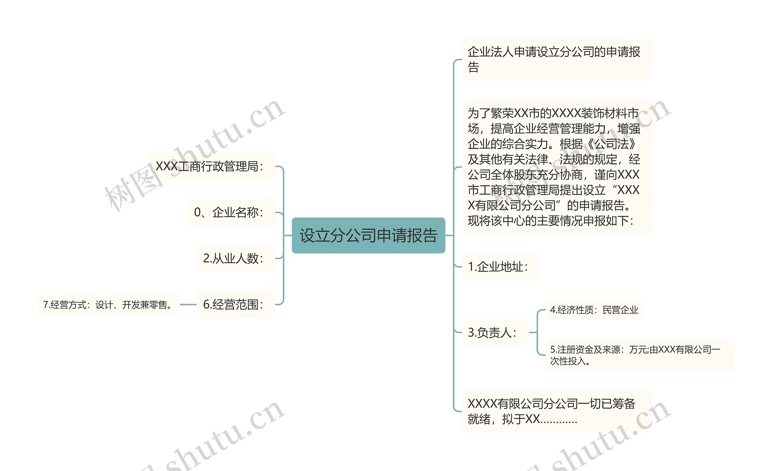 设立分公司申请报告