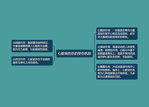 心脏钝性伤的受伤机制