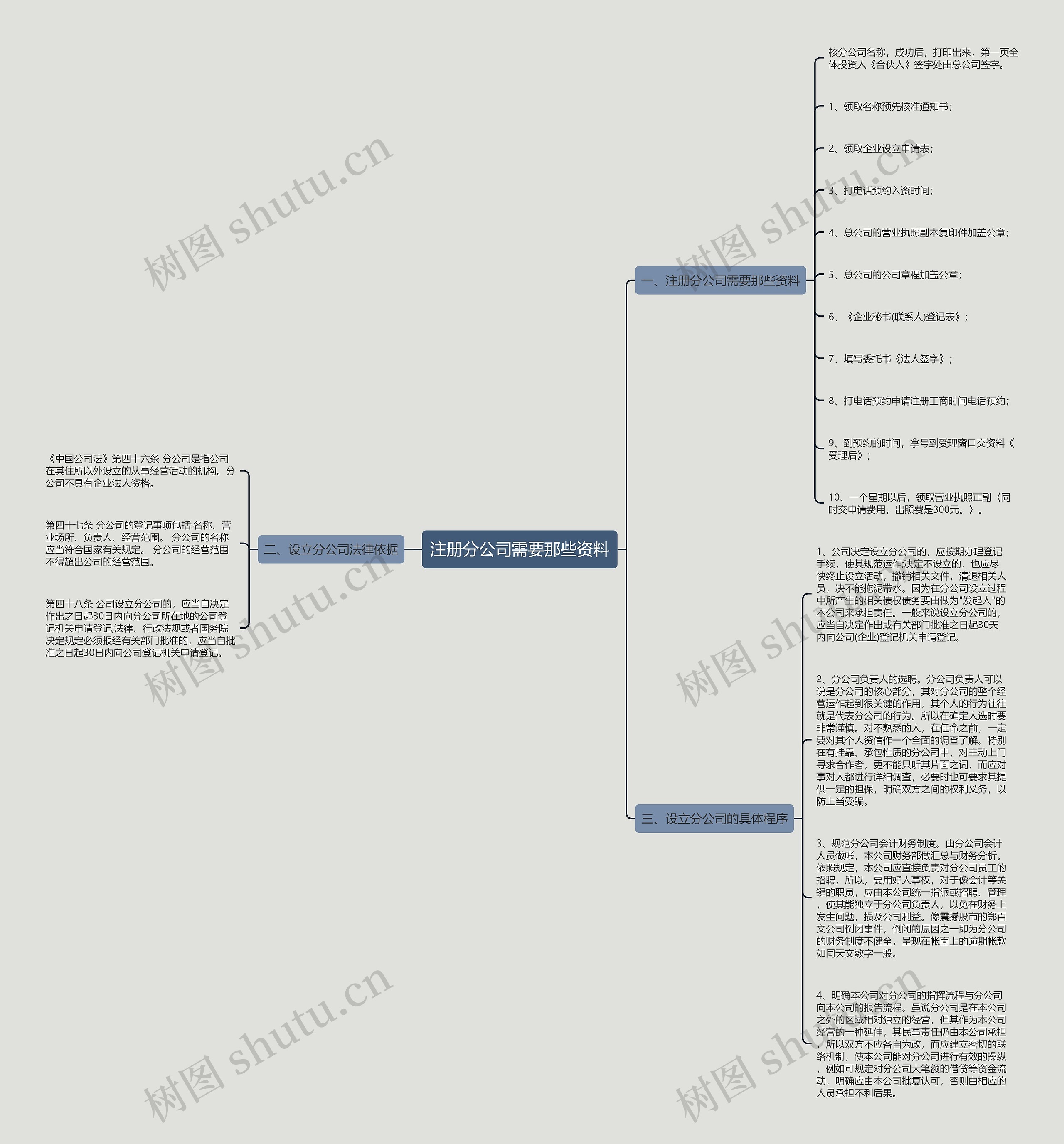 注册分公司需要那些资料